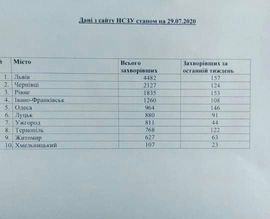 Посилення карантину: у Луцьку від перевізників та підприємців вимагають дотримуватися вимог