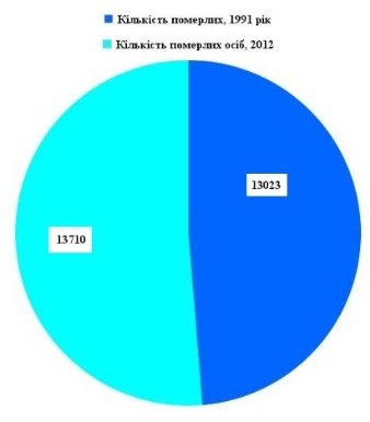 Незалежність в цифрах: чи стало волинянам краще жити?