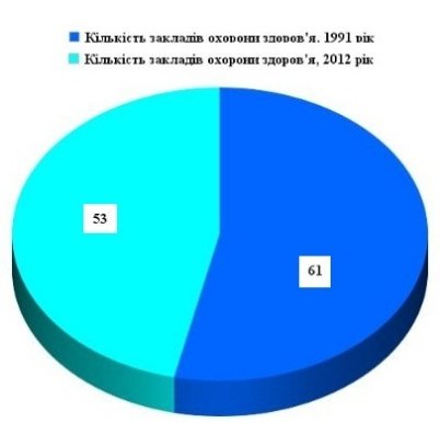 Незалежність в цифрах: чи стало волинянам краще жити?
