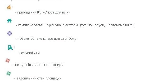 У Луцьку хочуть оновити спортивну інфраструктуру. Збирають пропозиції