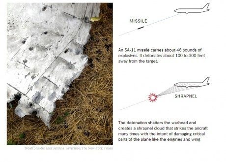 Експерт розказав, як могли збити Boeing. ФОТО