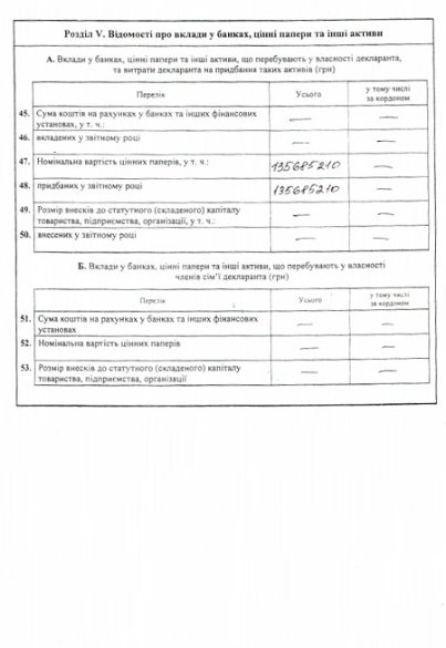 Декларація Ігоря Палиці. ДОКУМЕНТ