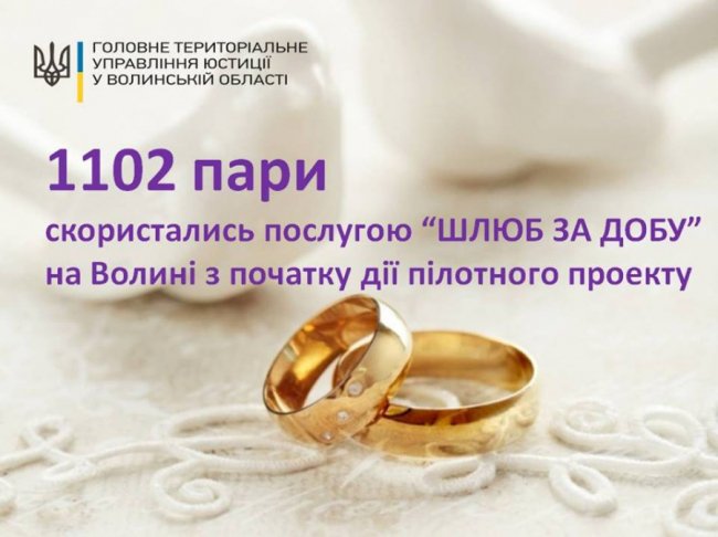 Шлюб за добу: скільки волинян узаконили стосунки по-новому