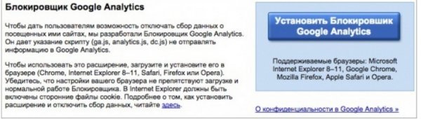 6 корисних посилань, щоб перевірити, що знає про нас інтернет. ФОТО