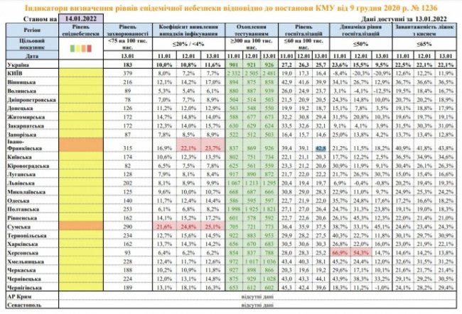 До «помаранчевої зони» знову належать дві області 