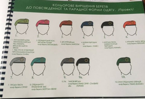 Українську армію можуть вдягти за німецьким зразком