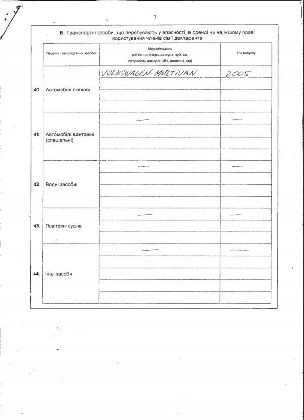 Перший заступник губернатора Волині оприлюднив декларацію про доходи