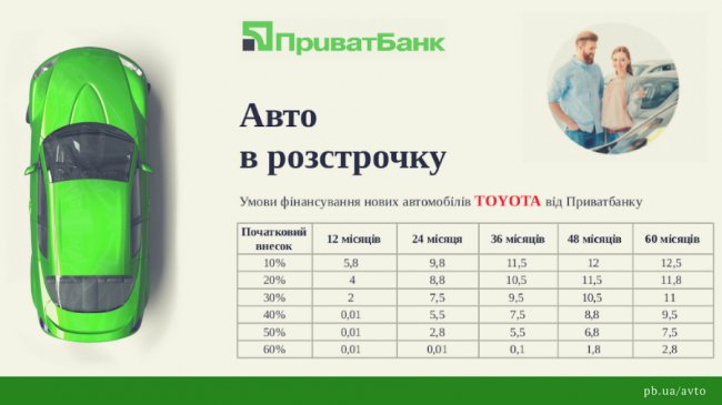 Авто під 0,01 % річних - особливі умови від ПриватБанку та Toyota*