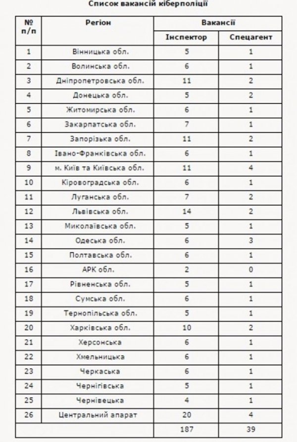 Навіщо Україні кіберполіція?