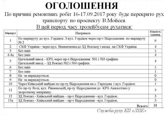 Сьогодні у Луцьку перекриті два проспекти: схема руху