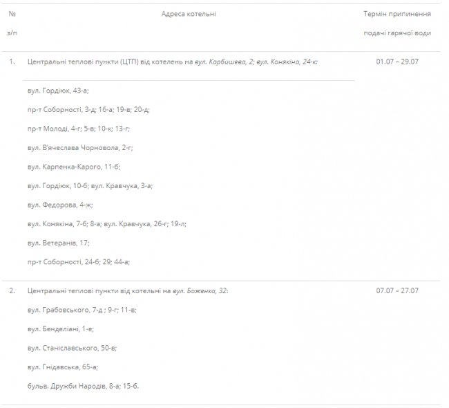 Де і коли у Луцьку припинять подачу гарячої води. ГРАФІК