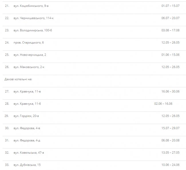 Де і коли у Луцьку припинять подачу гарячої води. ГРАФІК