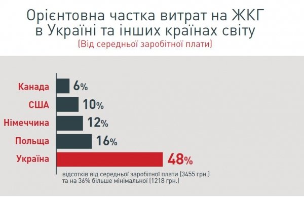 Юлія Тимошенко: не можна жити, коли половину доходу сім’ї забирає ЖКГ