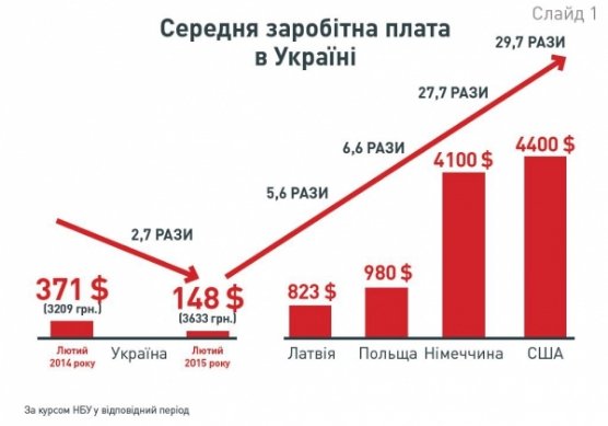 Юлія Тимошенко: не можна жити, коли половину доходу сім’ї забирає ЖКГ