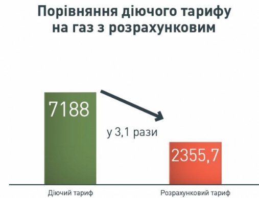 Юлія Тимошенко: не можна жити, коли половину доходу сім’ї забирає ЖКГ