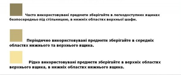 Як спланувати свій простір на кухні, - студія «Жако» радить *