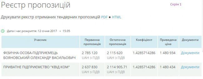 Все краще - дітям: як у Луцьку «обходять» тендери на купівлю масла