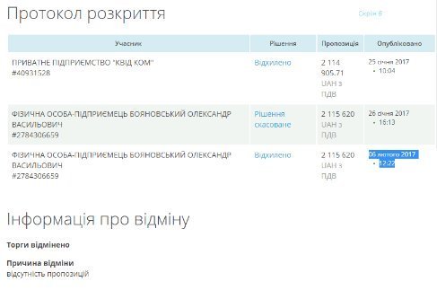 Все краще - дітям: як у Луцьку «обходять» тендери на купівлю масла