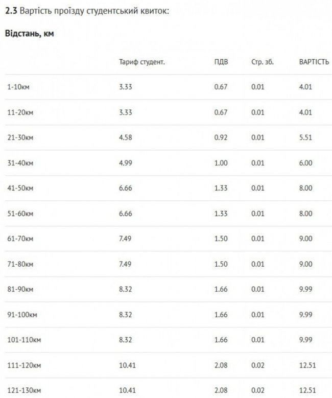 На Волині подорожчає вартість проїзду в електричках