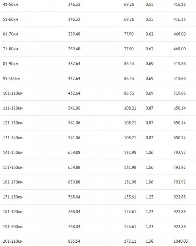 На Волині подорожчає вартість проїзду в електричках