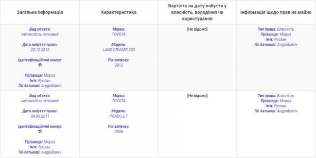Одіозний волинський депутат припаркувався на зустрічній смузі руху. ФОТО