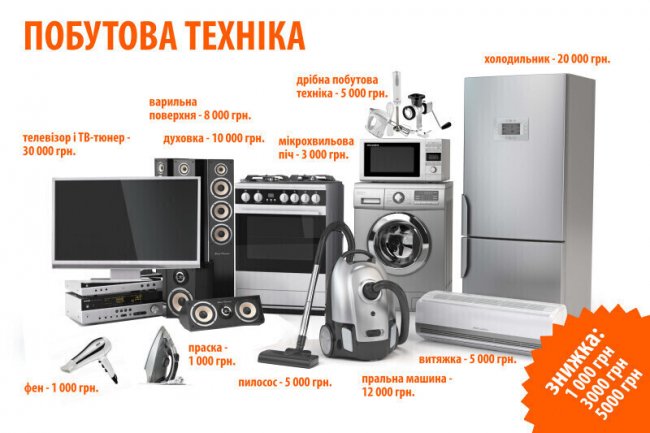 * – знижка у «Фокстроті» діє на всі товари, крім акційних 