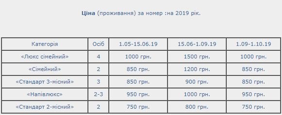 Де та за скільки можна відпочити на Гряді