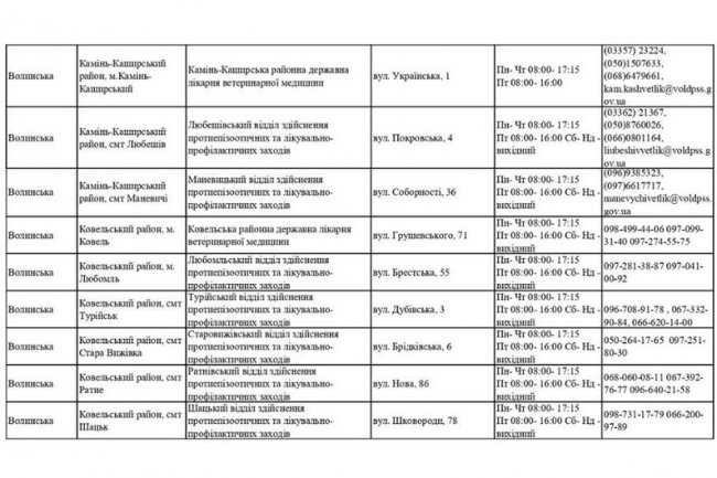 На Волині визначили 18 місць безплатної вакцинації тварин від сказу