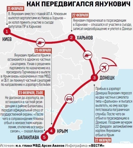 Полювання на Януковича. ІНФОГРАФІКА