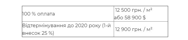 Як під Луцьком розбудовують містечко з таунхаусів. ФОТО*