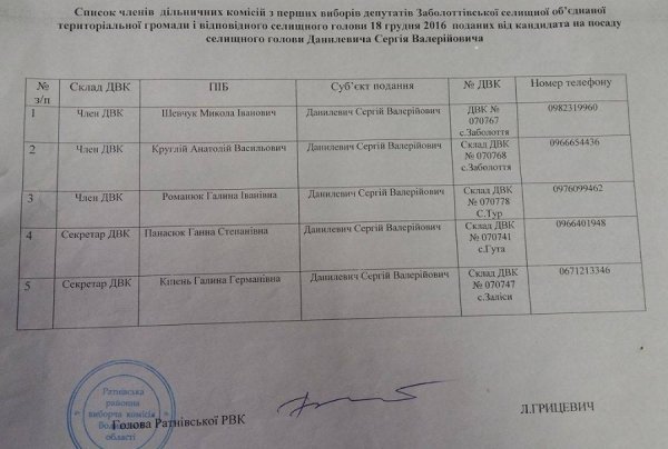 В «Укропі» заявили про провокації на Волині