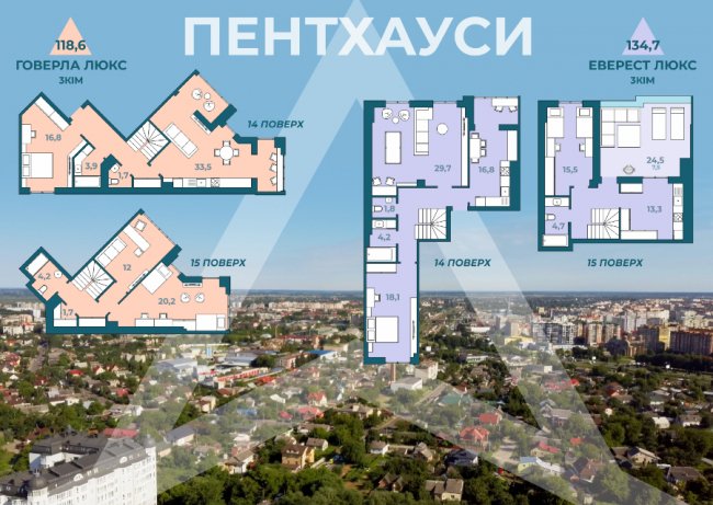Чому варто обирати пентхауси «KYIV SKY»*