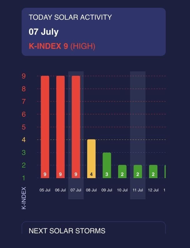 Землю накрила потужна 9-бальна магнітна буря: як вберегти себе