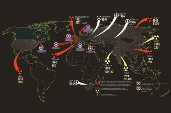 Ядерний клуб: які країни мають зброю та скільки її лишилося у світі. ІНФОГРАФІКА