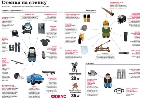 Чим воюють силовики і демонстранти. ІНФОГРАФІКА