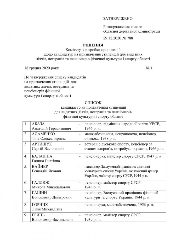 На Волині ветерани та пенсіонери фізичної культури і спорту отримають стипендії. СПИСОК