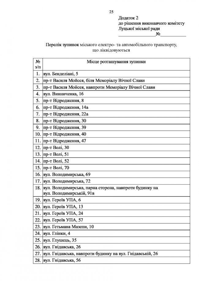 У Луцьку заберуть 83 зупинки. СПИСОК