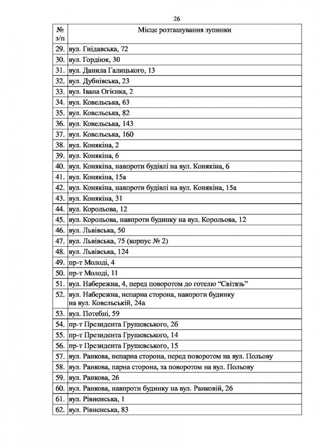 У Луцьку заберуть 83 зупинки. СПИСОК