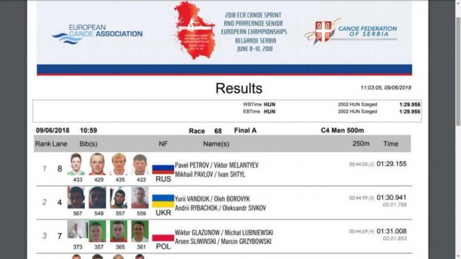 Волиняни-каноїсти здобули срібні медалі на чемпіонаті Європи. ФОТО