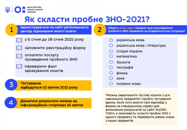 В Україні стартувала реєстрація на пробне ЗНО