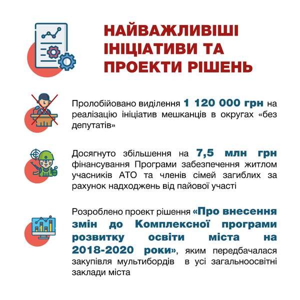 Націлений на результат: депутат Луцькради прозвітував перед виборцями. ІНФОГРАФІКА