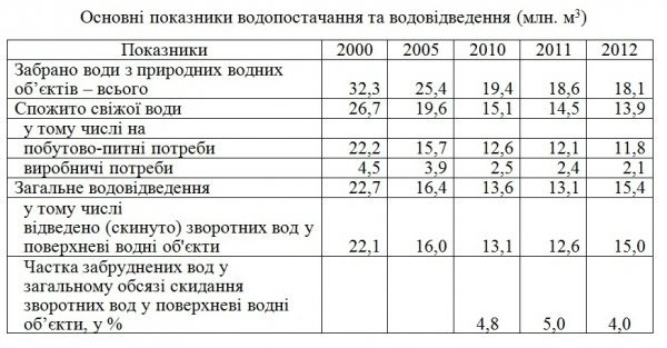 Сапалаївку важко назвати річкою, – заступниця мера Луцька