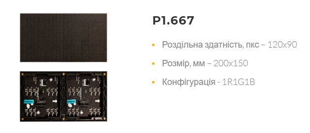 LED модулі та їх характеристики*