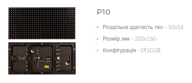 LED модулі та їх характеристики*