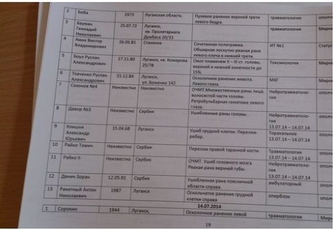 Пораненого на Сході лучанина називають терористом. ДОПОВНЕНО