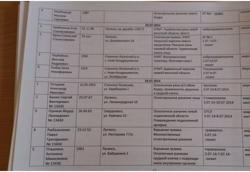 Пораненого на Сході лучанина називають терористом. ДОПОВНЕНО