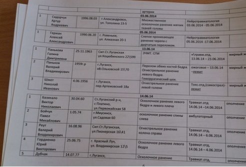 Пораненого на Сході лучанина називають терористом. ДОПОВНЕНО