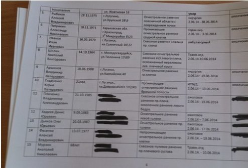 Пораненого на Сході лучанина називають терористом. ДОПОВНЕНО