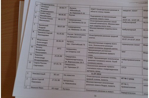 Пораненого на Сході лучанина називають терористом. ДОПОВНЕНО