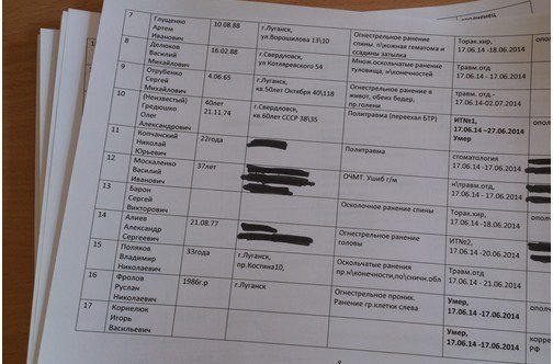 Пораненого на Сході лучанина називають терористом. ДОПОВНЕНО